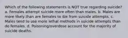 Which of the following statements is NOT true regarding suicide? a. Females attempt suicide more often than males. b. Males are more likely than are females to die from suicide attempts. c. Males tend to use more lethal methods in suicide attempts than do females. d. Poisoning/overdose account for the majority of suicide deaths.