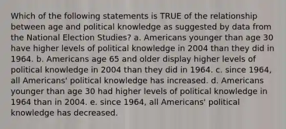 Which of the following statements is TRUE of the relationship between age and political knowledge as suggested by data from the National Election Studies? a. Americans younger than age 30 have higher levels of political knowledge in 2004 than they did in 1964. b. Americans age 65 and older display higher levels of political knowledge in 2004 than they did in 1964. c. since 1964, all Americans' political knowledge has increased. d. Americans younger than age 30 had higher levels of political knowledge in 1964 than in 2004. e. since 1964, all Americans' political knowledge has decreased.