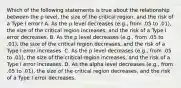 Which of the following statements is true about the relationship between the p level, the size of the critical region, and the risk of a Type I error? A. As the p level decreases (e.g., from .05 to .01), the size of the critical region increases, and the risk of a Type I error decreases. B. As the p level decreases (e.g., from .05 to .01), the size of the critical region decreases, and the risk of a Type I error increases. C. As the p level decreases (e.g., from .05 to .01), the size of the critical region increases, and the risk of a Type I error increases. D. As the alpha level decreases (e.g., from .05 to .01), the size of the critical region decreases, and the risk of a Type I error decreases.