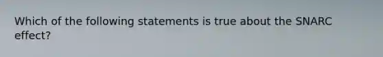 Which of the following statements is true about the SNARC effect?