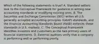 Which of the following statements is true? A. Standard setters look to the Conceptual Framework for guidance in writing new accounting standards or modifying existing ones. B. The Securities and Exchange Commission (SEC) writes all U.S. generally accepted accounting principles (GAAP) standards, and the Financial Accounting Standards Board (FASB) enforces these standards in U.S. markets. C. The Conceptual Framework identifies investors and customers as the two primary users of financial statements. D. External auditors verify that a company is performing well or performing poorly.