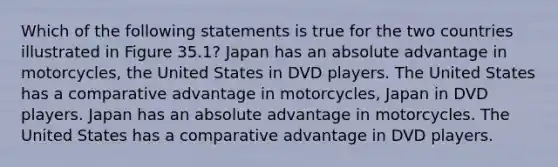 Which of the following statements is true for the two countries illustrated in Figure 35.1? Japan has an absolute advantage in motorcycles, the United States in DVD players. The United States has a comparative advantage in motorcycles, Japan in DVD players. Japan has an absolute advantage in motorcycles. The United States has a comparative advantage in DVD players.