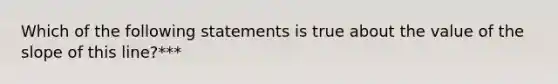 Which of the following statements is true about the value of the slope of this line?***