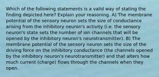 Which of the following statements is a valid way of stating the finding depicted here? Explain your reasoning. A) The membrane potential of the sensory neuron sets the size of conductance arising from the inhibitory neuron's activity (i.e. the sensory neuron's state sets the number of ion channels that will be opened by the inhibitory neuron's neurotransmitter). B) The membrane potential of the sensory neuron sets the size of the driving force on the inhibitory conductance (the channels opened by the inhibitory neuron's neurotransmitter) and that alters how much current (charge) flows through the channels when they open.