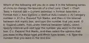 Which of the following will you do in step X in the following series of clicks to change the bounds of a chart axis: Chart > Chart Tools > Format tab > Current Selection > Format Selection > Format Axis > Axis Options > Vertical Axis crosses > At Category number > X? O a. Expand Tick Marks, and then in the Interval between tick marks box, and type the number that you want. O b. Expand Labels, then under Interval between labels, select Specify interval unit and type the number you want in the text box. O c. Expand Tick Marks, and then select the options that you want in the Major type and Minor type boxes. • d. Type the number that you want in the text box.