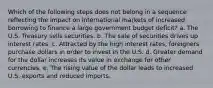 Which of the following steps does not belong in a sequence reflecting the impact on international markets of increased borrowing to finance a large government budget deficit? a. The U.S. Treasury sells securities. b. The sale of securities drives up interest rates. c. Attracted by the high interest rates, foreigners purchase dollars in order to invest in the U.S. d. Greater demand for the dollar increases its value in exchange for other currencies. e. The rising value of the dollar leads to increased U.S. exports and reduced imports.