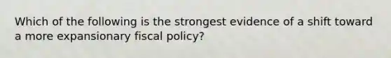 Which of the following is the strongest evidence of a shift toward a more expansionary fiscal policy?