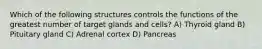 Which of the following structures controls the functions of the greatest number of target glands and cells? A) Thyroid gland B) Pituitary gland C) Adrenal cortex D) Pancreas