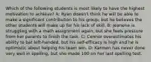 Which of the following students is most likely to have the highest motivation to achieve? A: Ryan doesn't think he will be able to make a significant contribution to his group, but he believes the other students will make up for his lack of skill. B: Jeanene is struggling with a math assignment again, but she feels pressure from her parents to finish the task. C: Connor overestimates his ability to bat left-handed, but his self-efficacy is high and he is optimistic about helping his team win. D: Karmen has never done very well in spelling, but she made 100 on her last spelling test.