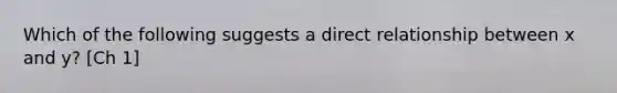 Which of the following suggests a direct relationship between x and y? [Ch 1]