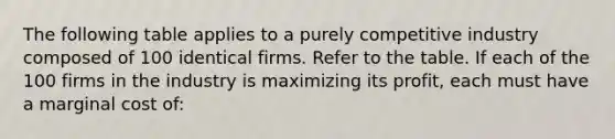 The following table applies to a purely competitive industry composed of 100 identical firms. Refer to the table. If each of the 100 firms in the industry is maximizing its profit, each must have a marginal cost of: