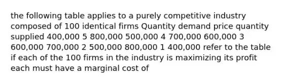 the following table applies to a purely competitive industry composed of 100 identical firms Quantity demand price quantity supplied 400,000 5 800,000 500,000 4 700,000 600,000 3 600,000 700,000 2 500,000 800,000 1 400,000 refer to the table if each of the 100 firms in the industry is maximizing its profit each must have a marginal cost of