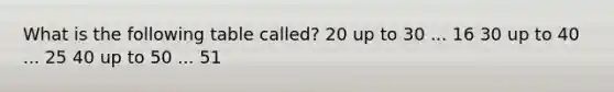 What is the following table called? 20 up to 30 ... 16 30 up to 40 ... 25 40 up to 50 ... 51