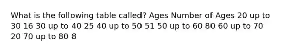 What is the following table called? Ages Number of Ages 20 up to 30 16 30 up to 40 25 40 up to 50 51 50 up to 60 80 60 up to 70 20 70 up to 80 8