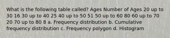 What is the following table called? Ages Number of Ages 20 up to 30 16 30 up to 40 25 40 up to 50 51 50 up to 60 80 60 up to 70 20 70 up to 80 8 a. Frequency distribution b. Cumulative frequency distribution c. Frequency polygon d. Histogram