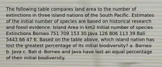 The following table compares land area to the number of extinctions in three island nations of the South Pacific. Estimates of the initial number of species are based on historical research and fossil evidence. Island Area in km2 Initial number of species Extinctions Borneo 751 709 153 30 Java 126 806 113 39 Bali 5443 66 47 6. Based on the table above, which island nation has lost the greatest percentage of its initial biodiversity? a. Borneo b. Java c. Bali d. Borneo and Java have lost an equal percentage of their initial biodiversity.