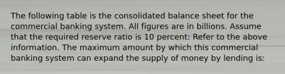 The following table is the consolidated balance sheet for the commercial banking system. All figures are in billions. Assume that the required reserve ratio is 10 percent: Refer to the above information. The maximum amount by which this commercial banking system can expand the supply of money by lending is: