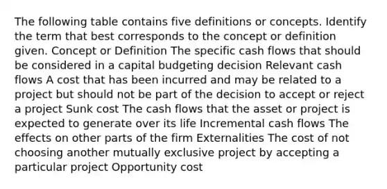 The following table contains five definitions or concepts. Identify the term that best corresponds to the concept or definition given. Concept or Definition The specific cash flows that should be considered in a capital budgeting decision Relevant cash flows A cost that has been incurred and may be related to a project but should not be part of the decision to accept or reject a project Sunk cost The cash flows that the asset or project is expected to generate over its life Incremental cash flows The effects on other parts of the firm Externalities The cost of not choosing another mutually exclusive project by accepting a particular project Opportunity cost