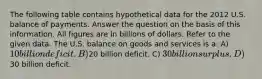 The following table contains hypothetical data for the 2012 U.S. balance of payments. Answer the question on the basis of this information. All figures are in billions of dollars. Refer to the given data. The U.S. balance on goods and services is a: A) 10 billion deficit. B)20 billion deficit. C) 30 billion surplus. D)30 billion deficit.