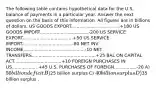 The following table contains hypothetical data for the U.S. balance of payments in a particular year. Answer the next question on the basis of this information. All figures are in billions of dollars. US GOODS EXPORT...................................+180 US GOODS IMPORT...................................-200 US SERVICE EXPORT....................................+50 US SERVICE IMPORT....................................-80 NET INV INCOME............................................-10 NET TRANSFERS..............................................+25 BAL ON CAPITAL ACT..................................+10 FOREIGN PURCHASES IN US...................+45 U.S. PURCHASES OF FOREIGN................-20 A) 50 billion deficit B)25 billion surplus C) 40 billion surplus D)35 billion surplus .