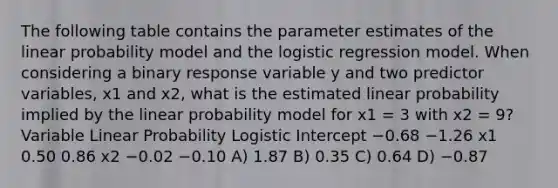 The following table contains the parameter estimates of the linear probability model and the logistic regression model. When considering a binary response variable y and two predictor variables, x1 and x2, what is the estimated linear probability implied by the linear probability model for x1 = 3 with x2 = 9? Variable Linear Probability Logistic Intercept −0.68 −1.26 x1 0.50 0.86 x2 −0.02 −0.10 A) 1.87 B) 0.35 C) 0.64 D) −0.87