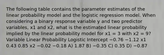 The following table contains the parameter estimates of the linear probability model and the logistic regression model. When considering a binary response variable y and two predictor variables, x1 and x2, what is the estimated linear probability implied by the linear probability model for x1 = 3 with x2 = 9? Variable Linear Probability Logistic Intercept −0.76 −1.12 x1 0.43 0.85 x2 −0.02 −0.18 A) 1.87 B) −0.35 C) 0.35 D) −0.87