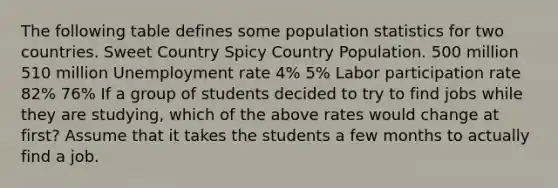 The following table defines some population statistics for two countries. Sweet Country Spicy Country Population. 500 million 510 million Unemployment rate 4% 5% Labor participation rate 82% 76% If a group of students decided to try to find jobs while they are​ studying, which of the above rates would change at​ first? Assume that it takes the students a few months to actually find a job.