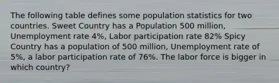 The following table defines some population statistics for two countries. ​Sweet Country has a Population 500 million, Unemployment rate 4%, Labor participation rate 82% Spicy Country has a population of 500 million, Unemployment rate of 5%, a labor participation rate of 76%. The labor force is bigger in which country?