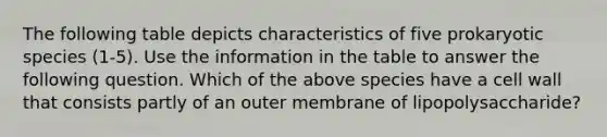 The following table depicts characteristics of five prokaryotic species (1-5). Use the information in the table to answer the following question. Which of the above species have a cell wall that consists partly of an outer membrane of lipopolysaccharide?