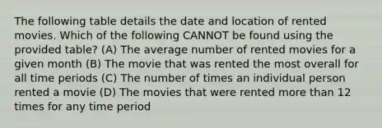 The following table details the date and location of rented movies. Which of the following CANNOT be found using the provided table? (A) The average number of rented movies for a given month (B) The movie that was rented the most overall for all time periods (C) The number of times an individual person rented a movie (D) The movies that were rented more than 12 times for any time period