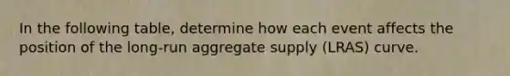 In the following table, determine how each event affects the position of the long-run aggregate supply (LRAS) curve.