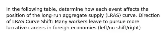 In the following table, determine how each event affects the position of the long-run aggregate supply (LRAS) curve. Direction of LRAS Curve Shift: Many workers leave to pursue more lucrative careers in foreign economies (left/no shift/right)