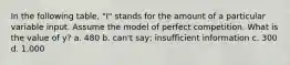 In the following table, "I" stands for the amount of a particular variable input. Assume the model of perfect competition. What is the value of y? a. 480 b. can't say; insufficient information c. 300 d. 1,000
