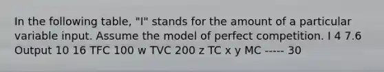 In the following table, "I" stands for the amount of a particular variable input. Assume the model of perfect competition. I 4 7.6 Output 10 16 TFC 100 w TVC 200 z TC x y MC ----- 30