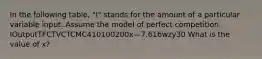 In the following table, "I" stands for the amount of a particular variable input. Assume the model of perfect competition. IOutputTFCTVCTCMC410100200x—7.616wzy30 What is the value of x?