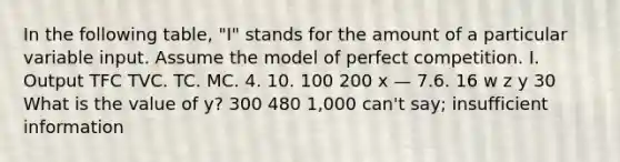 In the following table, "I" stands for the amount of a particular variable input. Assume the model of perfect competition. I. Output TFC TVC. TC. MC. 4. 10. 100 200 x — 7.6. 16 w z y 30 What is the value of y? 300 480 1,000 can't say; insufficient information