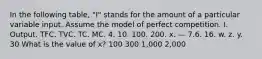 In the following table, "I" stands for the amount of a particular variable input. Assume the model of perfect competition. I. Output. TFC. TVC. TC. MC. 4. 10. 100. 200. x. — 7.6. 16. w. z. y. 30 What is the value of x? 100 300 1,000 2,000