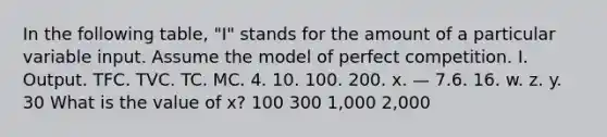 In the following table, "I" stands for the amount of a particular variable input. Assume the model of perfect competition. I. Output. TFC. TVC. TC. MC. 4. 10. 100. 200. x. — 7.6. 16. w. z. y. 30 What is the value of x? 100 300 1,000 2,000