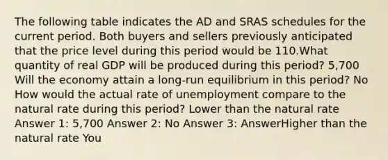 The following table indicates the AD and SRAS schedules for the current period. Both buyers and sellers previously anticipated that the price level during this period would be 110.What quantity of real GDP will be produced during this period? 5,700 Will the economy attain a long-run equilibrium in this period? No How would the actual rate of unemployment compare to the natural rate during this period? Lower than the natural rate Answer 1: 5,700 Answer 2: No Answer 3: AnswerHigher than the natural rate You