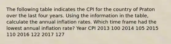 The following table indicates the CPI for the country of Praton over the last four years. Using the information in the table, calculate the annual inflation rates. Which time frame had the lowest annual inflation rate? Year CPI 2013 100 2014 105 2015 110 2016 122 2017 127