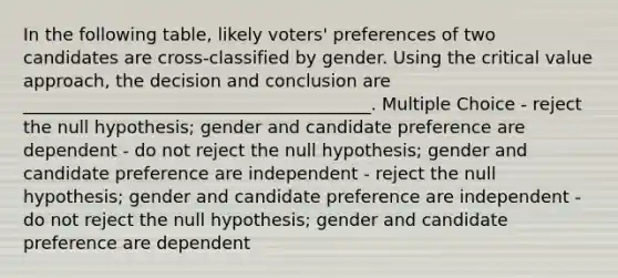 In the following table, likely voters' preferences of two candidates are cross-classified by gender. Using the critical value approach, the decision and conclusion are ________________________________________. Multiple Choice - reject the null hypothesis; gender and candidate preference are dependent - do not reject the null hypothesis; gender and candidate preference are independent - reject the null hypothesis; gender and candidate preference are independent - do not reject the null hypothesis; gender and candidate preference are dependent