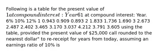 Following is a table for the present value of 1 at compound interest: Year 6% 10% 12% 0.943 0.909 0.893 2 0.890 0.826 0.797 3 0.840 0.751 0.712 4 0.792 0.683 0.636 5 0.747 0.621 0.567 Following is a table for the present value of an annuity of1 at compound interest: Year. 6% 10% 12% 1 0.943 0.909 0.893 2 1.833 1.736 1.690 3 2.673 2.487 2.402 3.465 3.170 3.037 4.212 3.791 3.605 using the table, provided the present value of 25,000 call rounded to the nearest dollar" to re-receipt for years from today, assuming an earnings ratio of 10% is