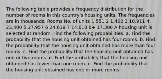 The following table provides a frequency distribution for the number of rooms in this​ country's housing units. The frequencies are in thousands. Rooms No. of units 1 551 2 1,462 3 10,911 4 23,400 5 27,957 6 24,619 7 14,618 8+ 17,300 A housing unit is selected at random. Find the following probabilities. a. Find the probability that the housing unit obtained has four rooms. b. Find the probability that the housing unit obtained has more than four rooms. c. Find the probability that the housing unit obtained has one or two rooms. d. Find the probability that the housing unit obtained has fewer than one room. e. Find the probability that the housing unit obtained has one or more rooms.