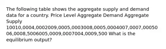 The following table shows the aggregate supply and demand data for a country. Price Level Aggregate Demand Aggregate Supply 10010,0004,0002009,0005,0003008,0005,0004007,0007,0005006,0008,5006005,0009,0007004,0009,500 What is the equilibrium output?