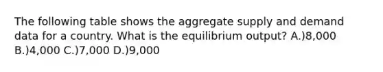 The following table shows the aggregate supply and demand data for a country. What is the equilibrium output? A.)8,000 B.)4,000 C.)7,000 D.)9,000