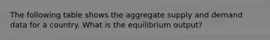 The following table shows the aggregate supply and demand data for a country. What is the equilibrium output?