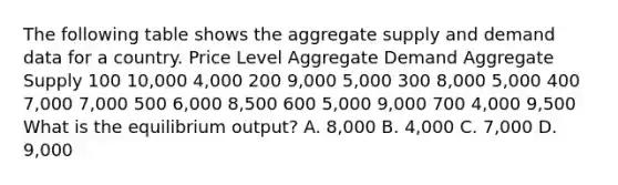 The following table shows the aggregate supply and demand data for a country. Price Level Aggregate Demand Aggregate Supply 100 10,000 4,000 200 9,000 5,000 300 8,000 5,000 400 7,000 7,000 500 6,000 8,500 600 5,000 9,000 700 4,000 9,500 What is the equilibrium output? A. 8,000 B. 4,000 C. 7,000 D. 9,000