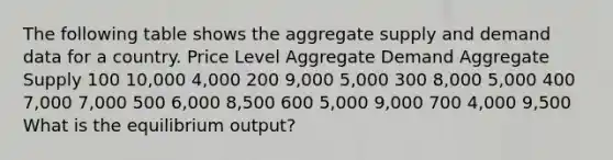 The following table shows the aggregate supply and demand data for a country. Price Level Aggregate Demand Aggregate Supply 100 10,000 4,000 200 9,000 5,000 300 8,000 5,000 400 7,000 7,000 500 6,000 8,500 600 5,000 9,000 700 4,000 9,500 What is the equilibrium output?