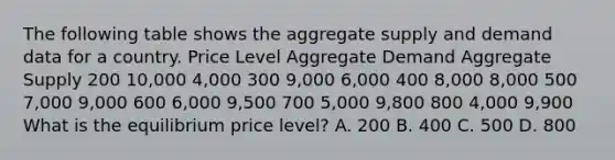 The following table shows the aggregate supply and demand data for a country. Price Level Aggregate Demand Aggregate Supply 200 10,000 4,000 300 9,000 6,000 400 8,000 8,000 500 7,000 9,000 600 6,000 9,500 700 5,000 9,800 800 4,000 9,900 What is the equilibrium price level? A. 200 B. 400 C. 500 D. 800