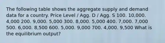 The following table shows the aggregate supply and demand data for a country. Price Level / Agg. D / Agg. S 100. 10,000. 4,000 200. 9,000. 5,000 300. 8,000. 5,000 400. 7,000. 7,000 500. 6,000. 8,500 600. 5,000. 9,000 700. 4,000. 9,500 What is the equilibrium output?